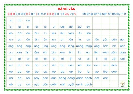 Bảng vần - Hiền Hạnh