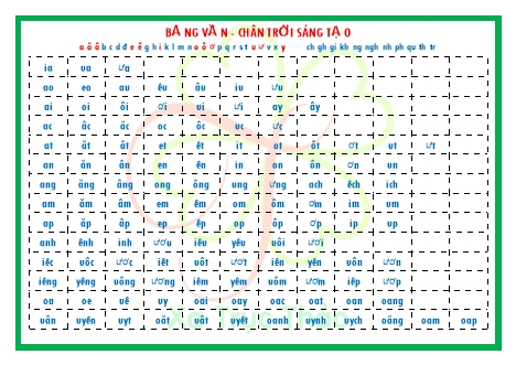 Bảng vần Sách Chân trời sáng tạo