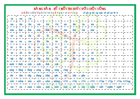 Bảng vần Sách Kết nối tri thức với cuộc sống