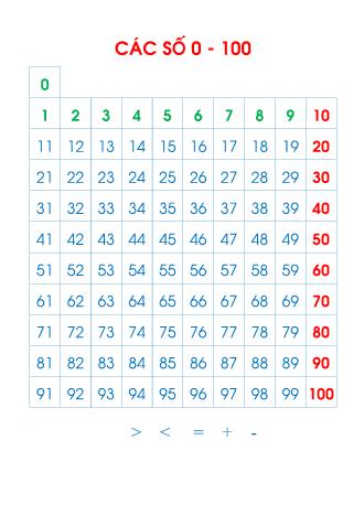 Các số 0-100