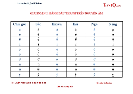 Những vấn đề cần biết về chương trình Tiếng Việt Lớp 1 - Giai đoạn 2: Đánh dấu thanh trên nguyên âm