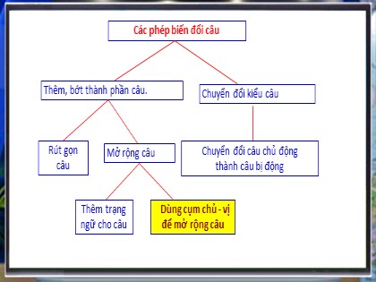 Bài giảng Ngữ văn Lớp 7 - Tiết 94: Dùng cụm chủ vị để mở rộng câu (Bản hay)