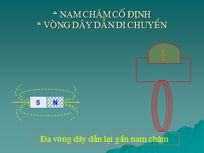 Bài giảng Vật lí Lớp 12 - Tiết 22: Đại cương về dòng điện xoay chiều