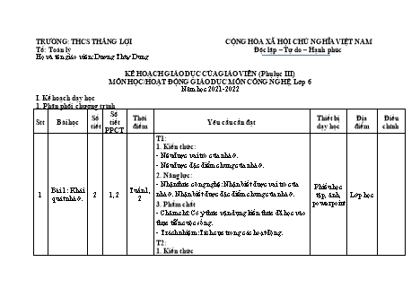 Kế hoạch dạy học Công nghệ Lớp 6 Sách Chân trời sáng tạo - Năm học 2021-2022 - Trường THCS Thắng Lợi