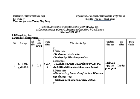 Kế hoạch dạy học Công nghệ Lớp 6 Sách Kết nối tri thức với cuộc sống - Năm học 2021-2022 - Trường THCS Thắng Lợi