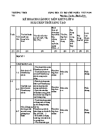 Kế hoạch dạy học Khoa học tự nhiên Lớp 6 Sách Chân trời sáng tạo