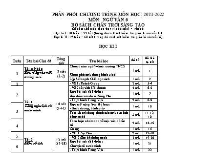 Kế hoạch dạy học Ngữ văn Lớp 6 Sách Chân trời sáng tạo - Năm học 2021-2022