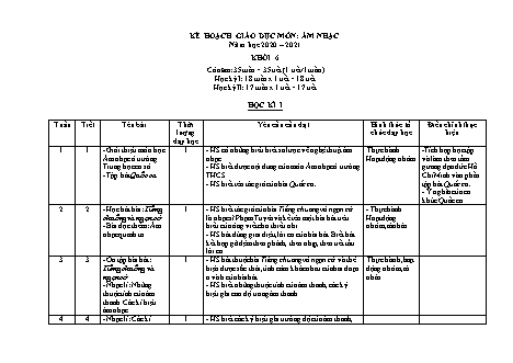 Kế hoạch giáo dục Âm nhạc Lớp 6 - Năm học 2020-2021