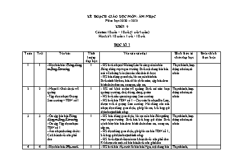 Kế hoạch giáo dục Âm nhạc Lớp 9 - Năm học 2020-2021