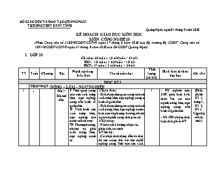 Kế hoạch giáo dục Công nghệ Lớp 10 theo CV3280 - Năm học 2020-2021 - Trường THPT DTNT tỉnh Quảng Ngãi