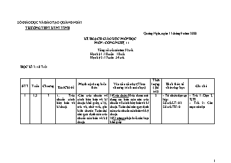Kế hoạch giáo dục Công nghệ Lớp 11 - Năm học 2020-2021 - Trường THPT DTNT tỉnh Quảng Ngãi