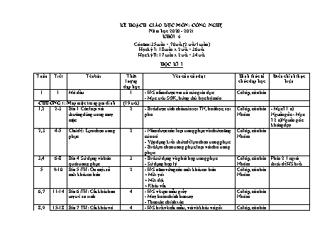 Kế hoạch giáo dục Công nghệ Lớp 6 - Năm học 2020-2021