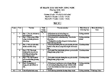 Kế hoạch giáo dục Công nghệ Lớp 7 - Năm học 2020-2021