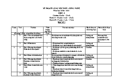 Kế hoạch giáo dục Công nghệ Lớp 8 - Năm học 2020-2021