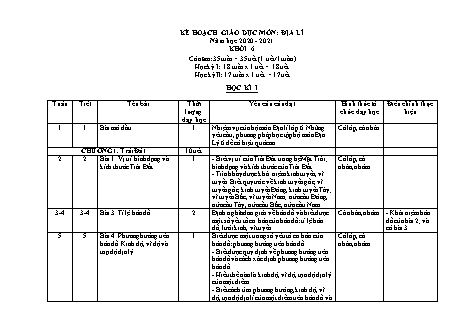 Kế hoạch giáo dục Địa lí Lớp 6 - Năm học 2020-2021