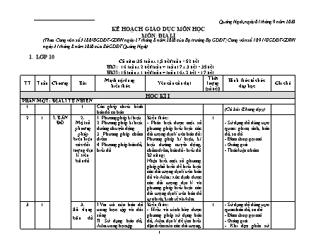 Kế hoạch giáo dục Địa lí THPT theo CV3280 - Năm học 2020-2021