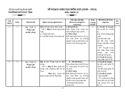 Kế hoạch giáo dục Giáo dục công dân Lớp 12 - Năm học 2020-2021 - Trường THPT DTNT tỉnh Quảng Ngãi