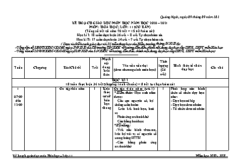 Kế hoạch giáo dục Hóa học Lớp 11 theo CV3280 - Năm học 2020-2021