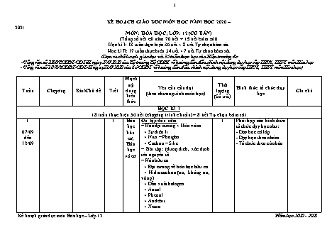 Kế hoạch giáo dục Hóa học Lớp 12 theo CV3280 - Năm học 2020-2021