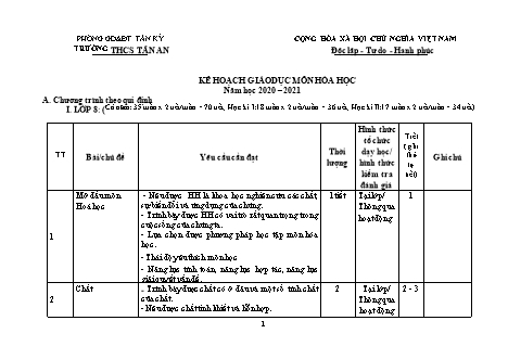 Kế hoạch giáo dục Hóa học Lớp 8+9 - Năm học 2020-2021 - Trường THCS Tân An