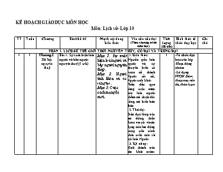 Kế hoạch giáo dục Lịch sử Lớp 10