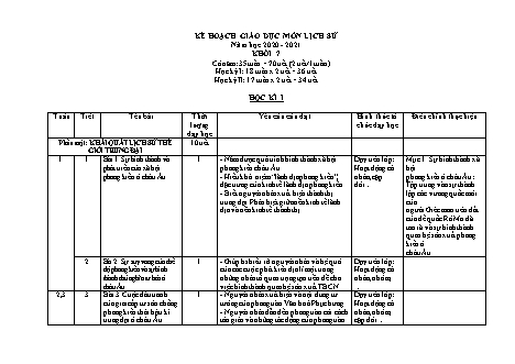 Kế hoạch giáo dục Lịch sử Lớp 7 - Năm học 2020-2021