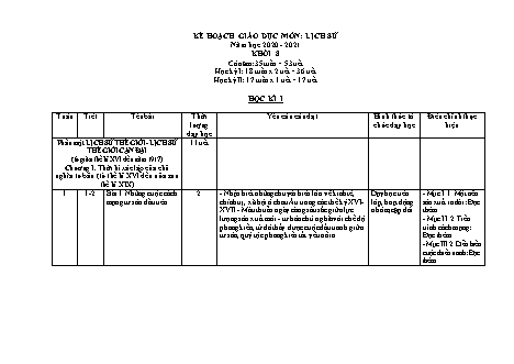 Kế hoạch giáo dục Lịch sử Lớp 8 - Năm học 2020-2021
