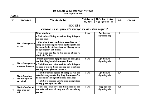 Kế hoạch giáo dục môn Tin học THCS - Năm học 2020-2021