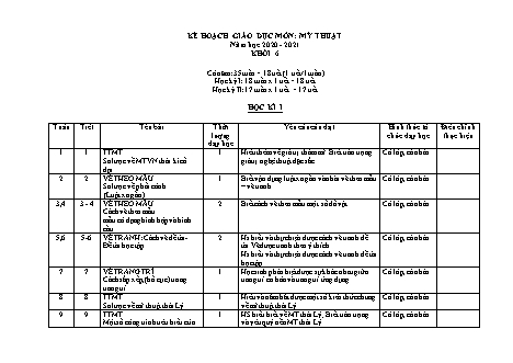 Kế hoạch giáo dục Mỹ thuật Lớp 6 - Năm học 2020-2021