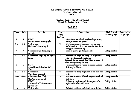 Kế hoạch giáo dục Mỹ thuật Lớp 9 - Năm học 2020-2021
