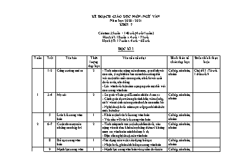 Kế hoạch giáo dục Ngữ văn Lớp 7 - Năm học 2020-2021