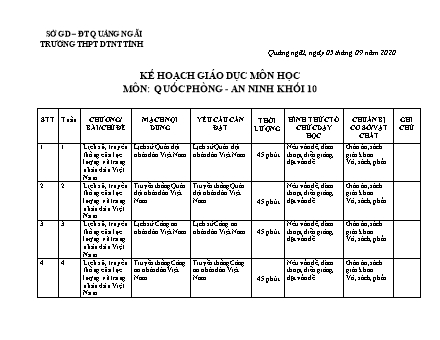 Kế hoạch giáo dục Quốc phòng an ninh Lớp 10 - Năm học 2020-2021 - Trường THPT DTNT tỉnh Quảng Ngãi