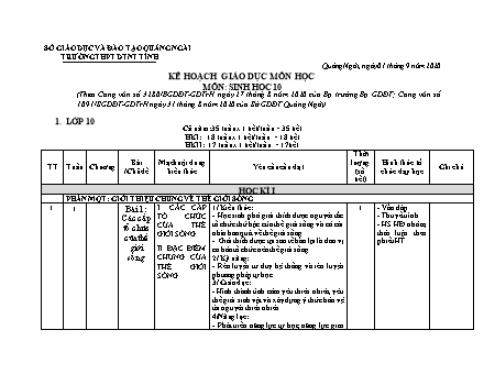 Kế hoạch giáo dục Sinh học Lớp 10 theo CV3280 - Năm học 2020-2021 - Trường THPT DTNT tỉnh Quảng Ngãi