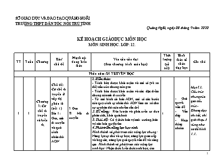 Kế hoạch giáo dục Sinh học Lớp 12 - Năm học 2020-2021 - Trường THPT DTNT tỉnh Quảng Ngãi