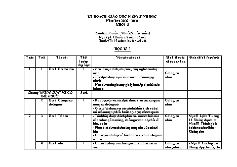 Kế hoạch giáo dục Sinh học Lớp 8 - Năm học 2020-2021