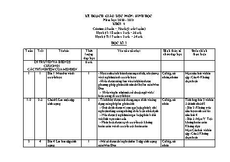 Kế hoạch giáo dục Sinh học Lớp 9 - Năm học 2020-2021