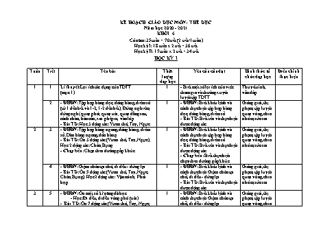 Kế hoạch giáo dục Thể dục Lớp 6 - Năm học 2020-2021