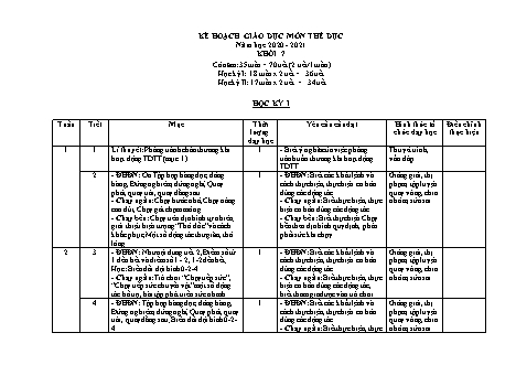 Kế hoạch giáo dục Thể dục Lớp 7 - Năm học 2020-2021