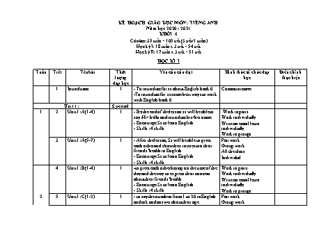 Kế hoạch giáo dục Tiếng Anh Lớp 6 - Năm học 2020-2021