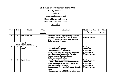 Kế hoạch giáo dục Tiếng Anh Lớp 9 - Năm học 2020-2021