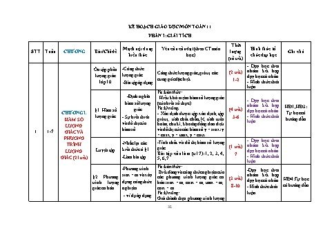 Kế hoạch giáo dục Toán Lớp 11