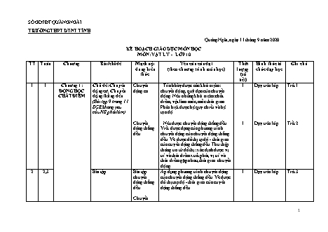 Kế hoạch giáo dục Vật lí Lớp 10 - Năm học 2020-2021 - Trường THPT DNTN tỉnh Quảng Ngãi