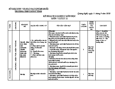 Kế hoạch giáo dục Vật lí Lớp 11 - Năm học 2020-2021 - Trường THPT DNTN tỉnh Quảng Ngãi