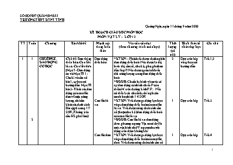 Kế hoạch giáo dục Vật lí Lớp 12 - Năm học 2020-2021 - Trường THPT DNTN tỉnh Quảng Ngãi