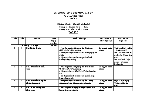 Kế hoạch giáo dục Vật lí Lớp 6 - Năm học 2020-2021