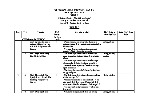 Kế hoạch giáo dục Vật lí Lớp 9 - Năm học 2020-2021
