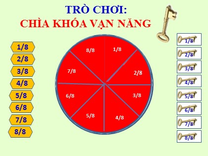 Thiết kế trò chơi trên PowePoint - Chìa khóa vạn năng