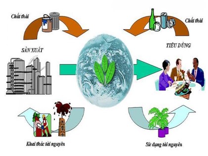 Bài giảng Địa lí Lớp 6 Sách Cánh diều - Bài 25: Mối quan hệ giữa thiên nhiên và con người