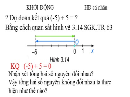 Bài giảng Toán Lớp 6 Sách Kết nối tri thức với cuộc sống - Tiết 32, Bài 14: Phép cộng và phép trừ số nguyên (Tiết 2) - Đỗ Văn Đạt