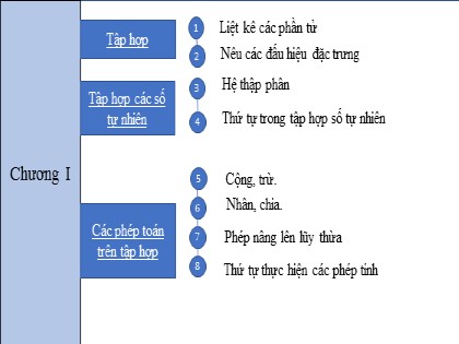 Bài giảng Toán Lớp 6 Sách Kết nối tri thức với cuộc sống - Tiết 12: Ôn tập chương 1 - Nguyễn Thị Huyền